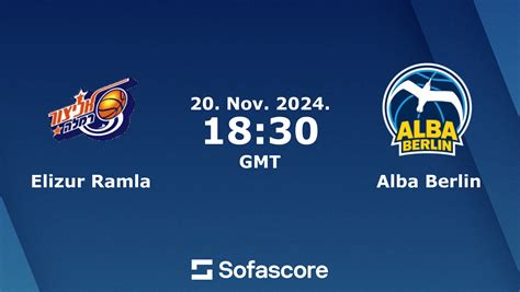alba berlin score|Iba pa.